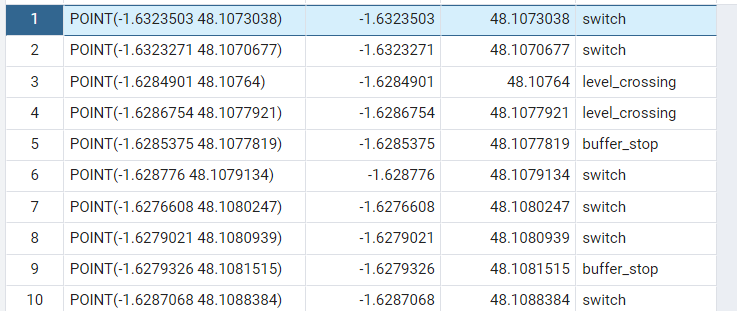 Mercator projection output