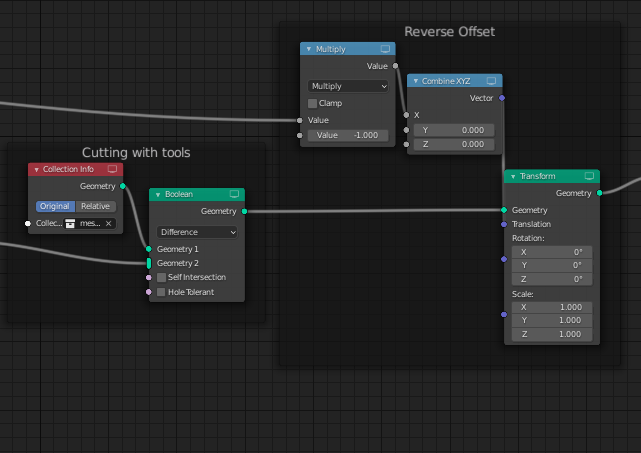 cutting with the tools, and reversing the offset