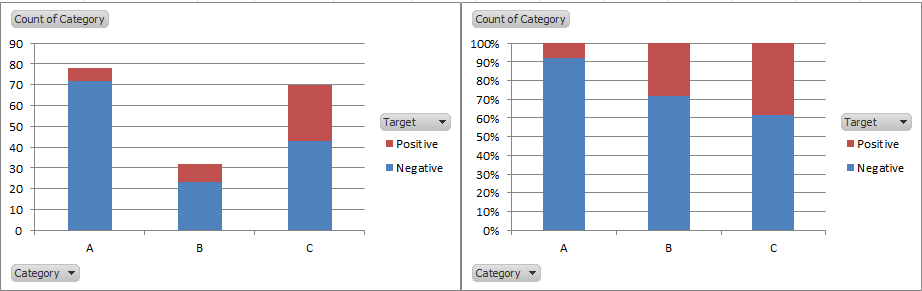 Categorical Variables