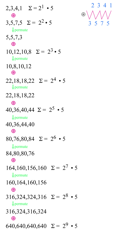 Permutations