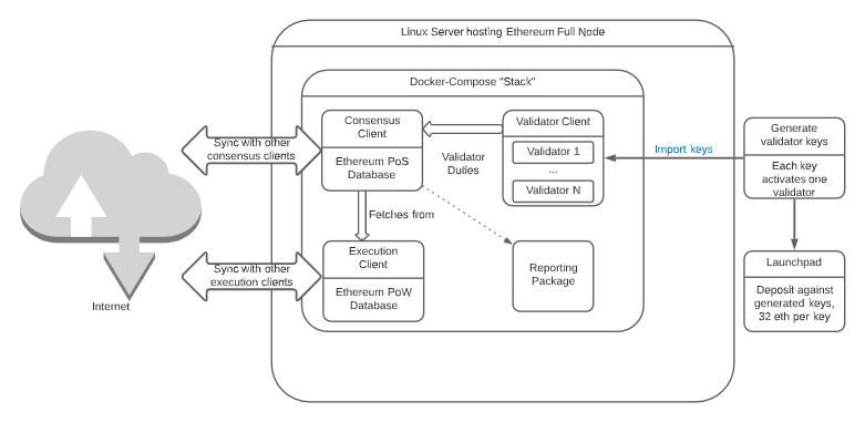 eth-docker.net schema