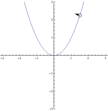 y=sin(x)