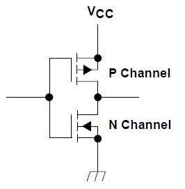 CMOS inverter