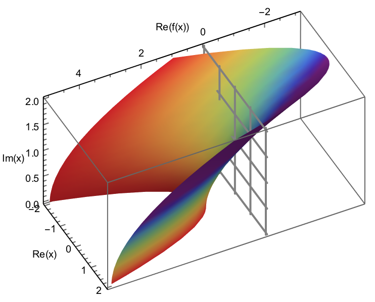 Plot3D