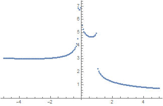 Mathematica graphics