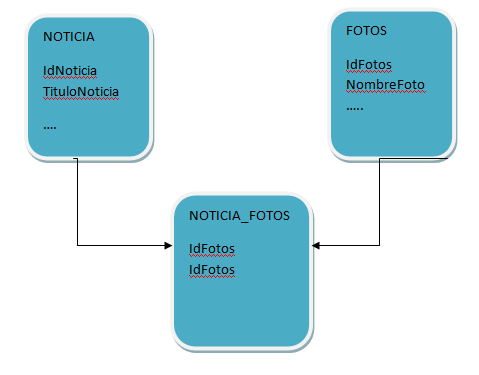 introducir la descripción de la imagen aquí