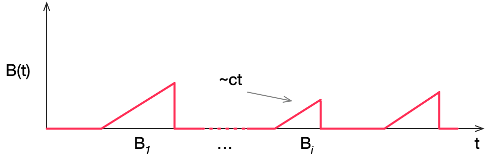 Illustration of <span class=