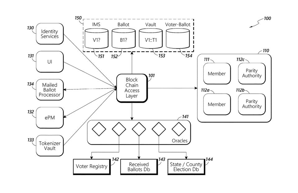 Image for USPS Patent For Blockchain Voting