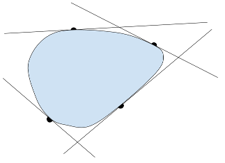 a strictly convex set drawn inside the lines