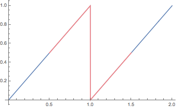 Mathematica graphics