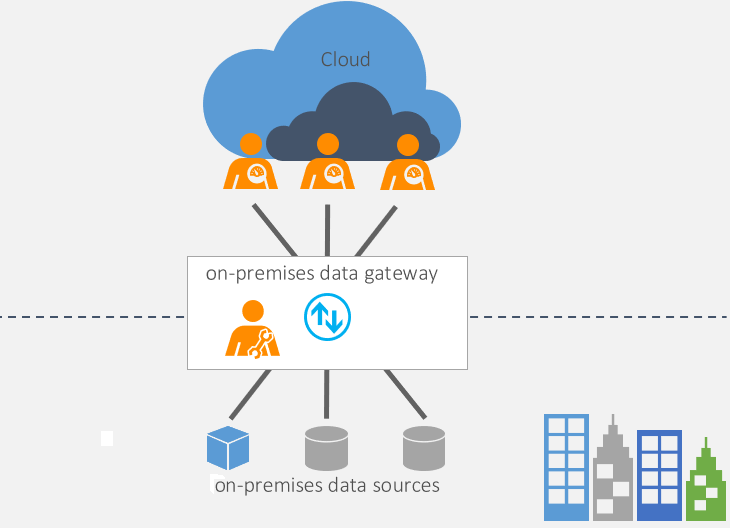 on-premise data gateway