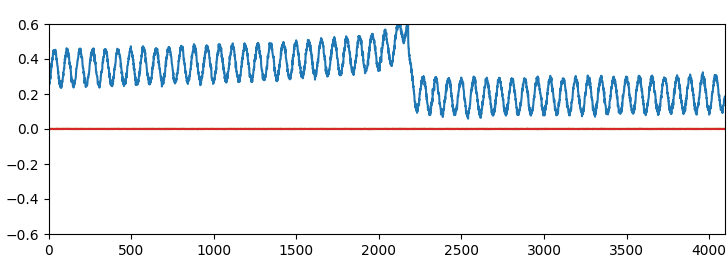 voltage measurement