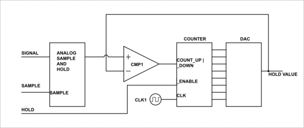 schematic