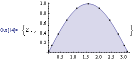 Mathematica graphics