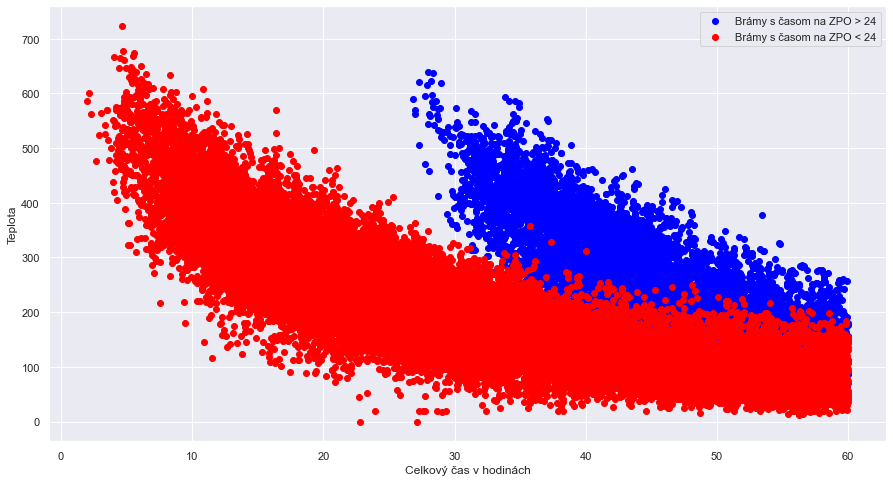 Data points