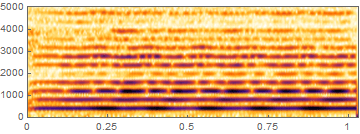 spectrogram