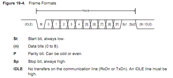 timing diagram