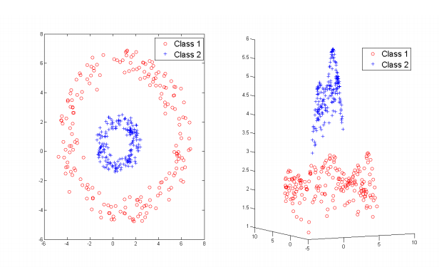 Example mapping 2D --> 3D