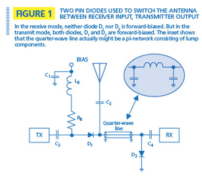 PIN Diode T/R Switch: urgentcomm.com