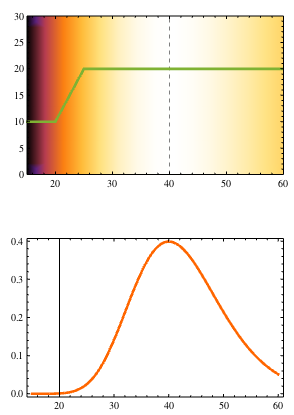 plots