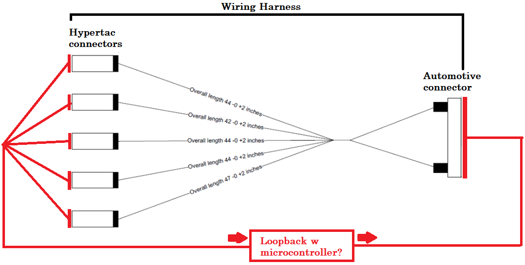 Wiring harness example diagram