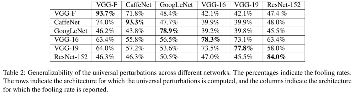 perturbations