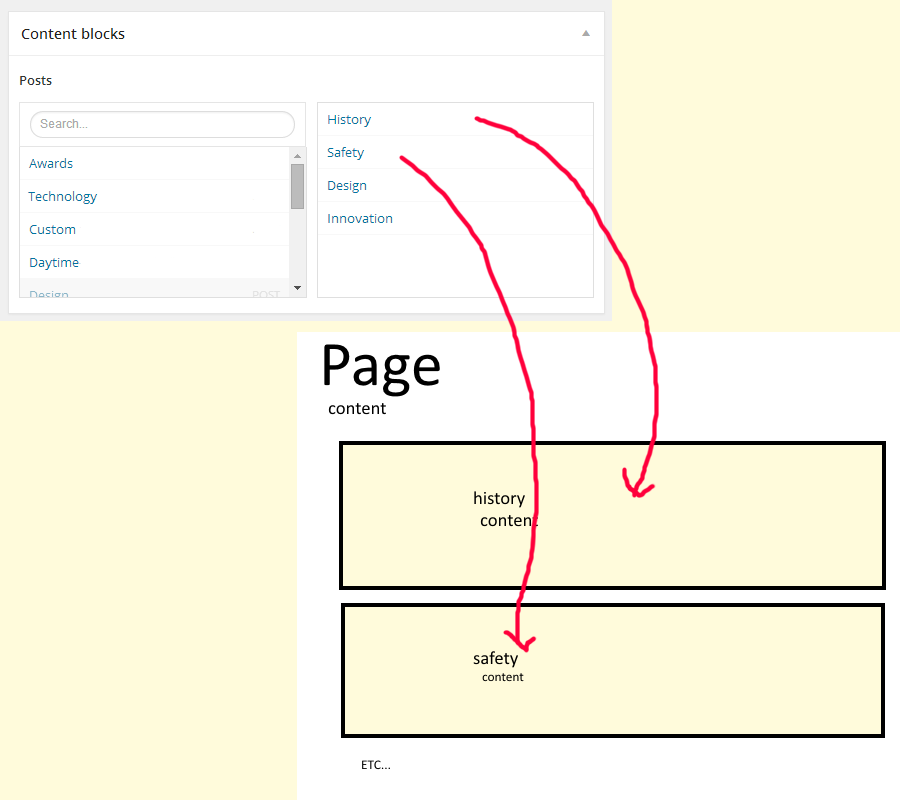 example of relationship field and output on page