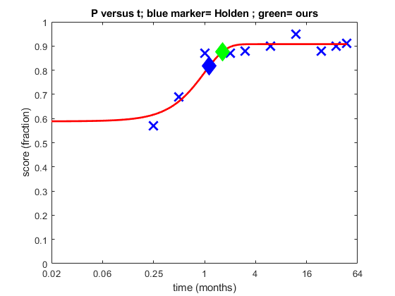 sample data