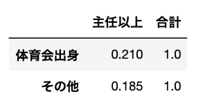 比率にする