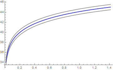 Single prediction confidence bands and prediction