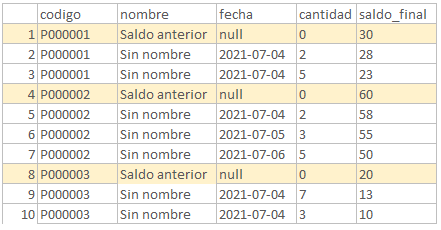 Ejemplo resultado consulta requerida