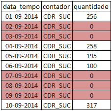 inserir a descrição da imagem aqui