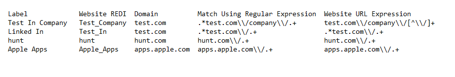 METADATA Structure