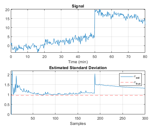 Code output and signal example