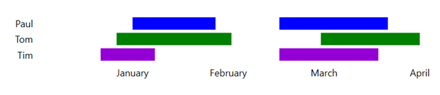 Chart with Range Column type