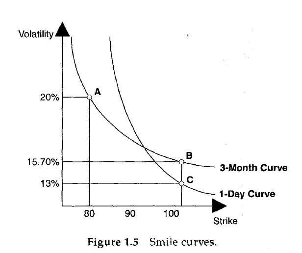 Example Graph