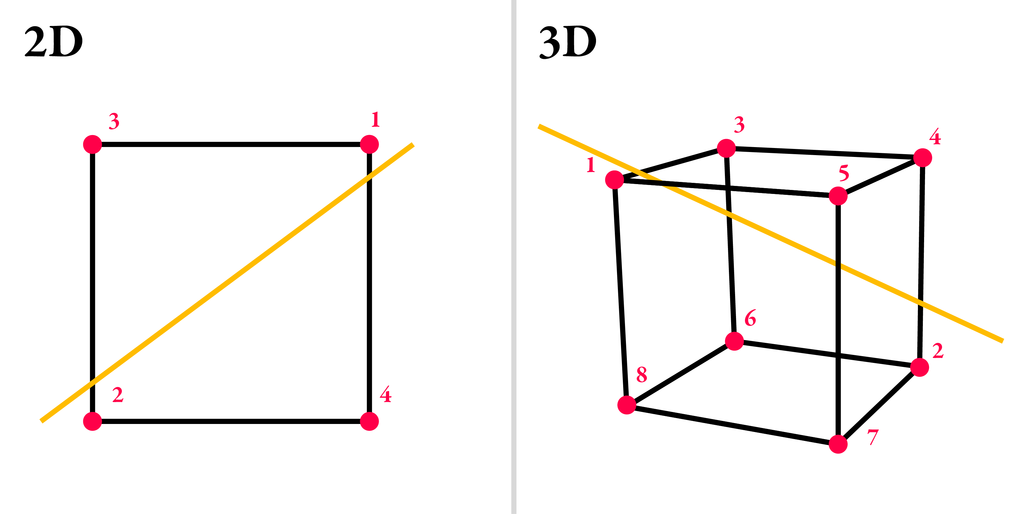 Closest AABB vertex to line