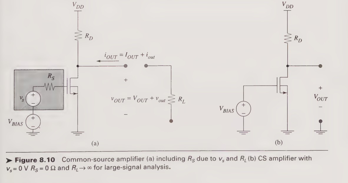 common-source amplifier