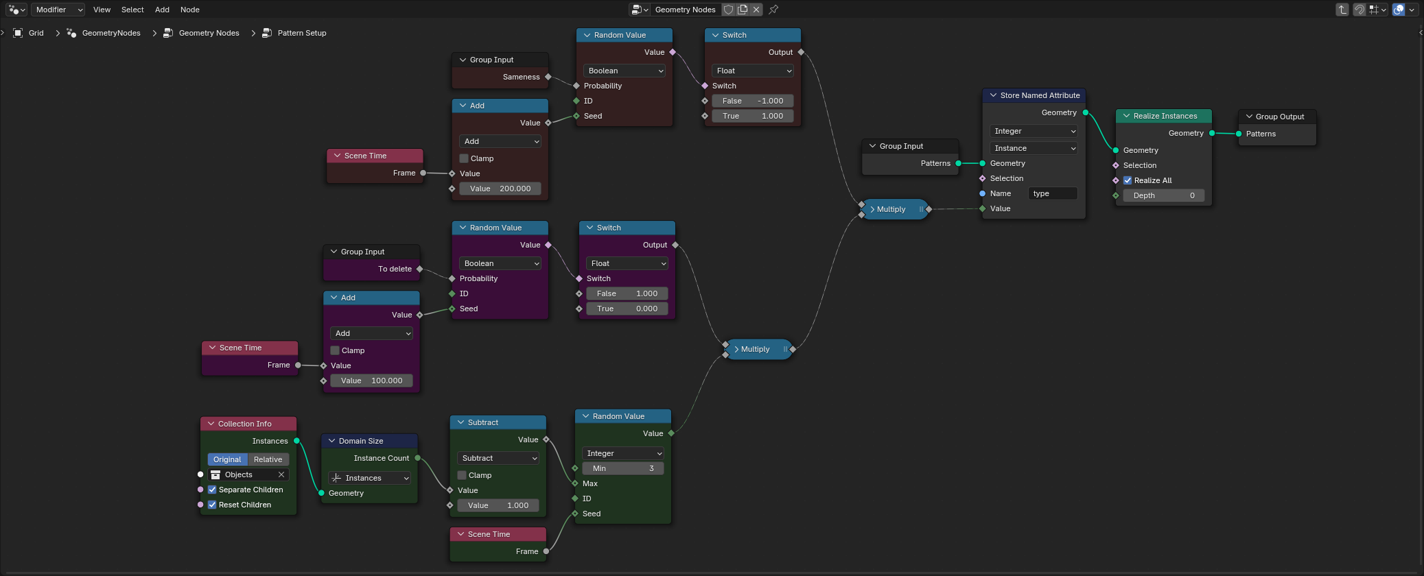 GN Graph to chose behavior of each pattern