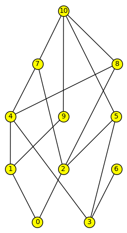 A 5-universal 11-poset