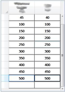 Strange DataGrid Behaviour 2