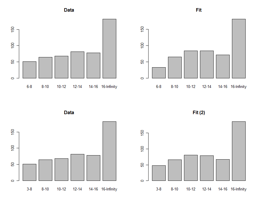 Histograms