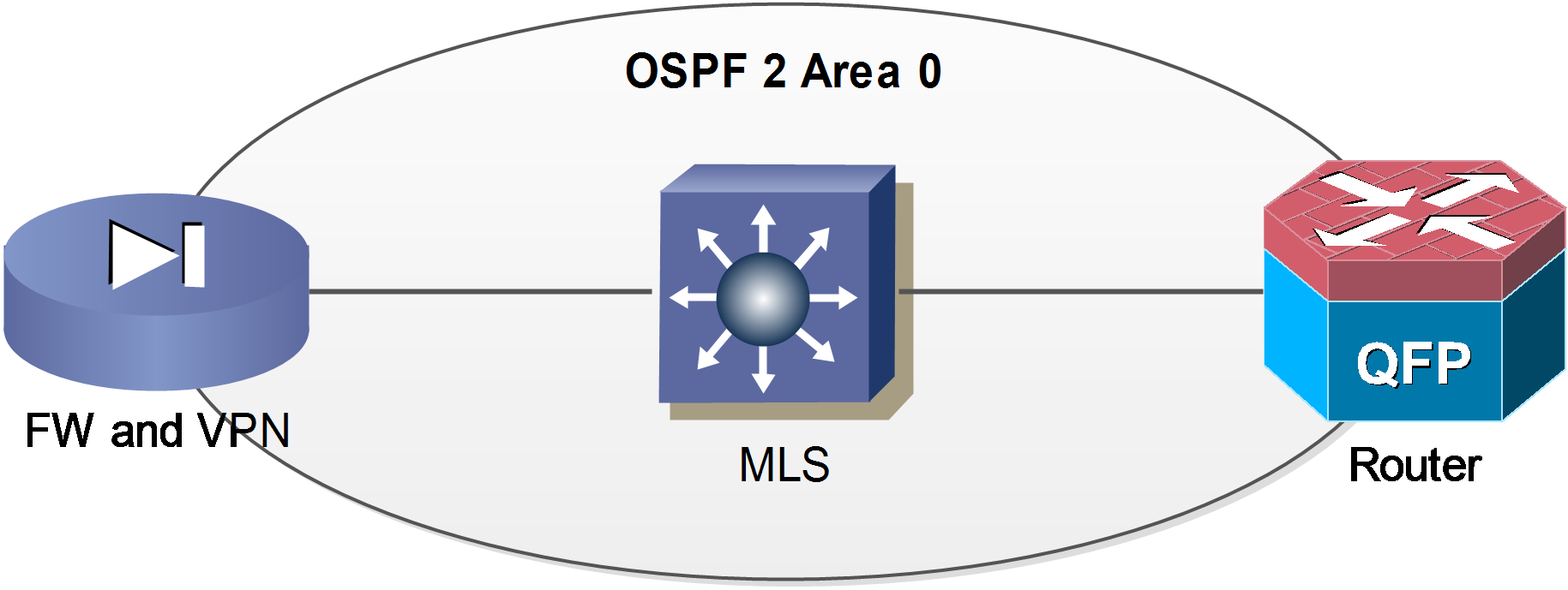 Problem Topology