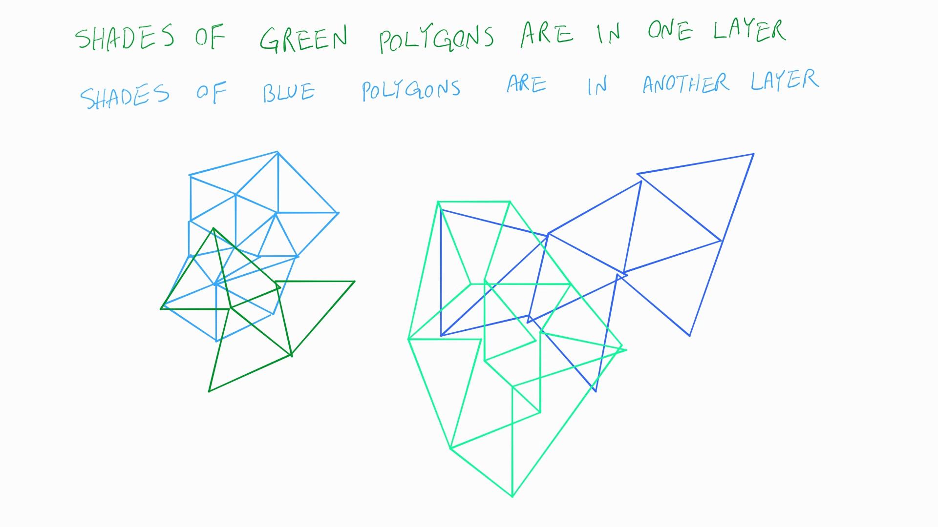 Two layers of 2D polygons