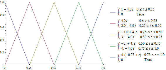 Mathematica graphics