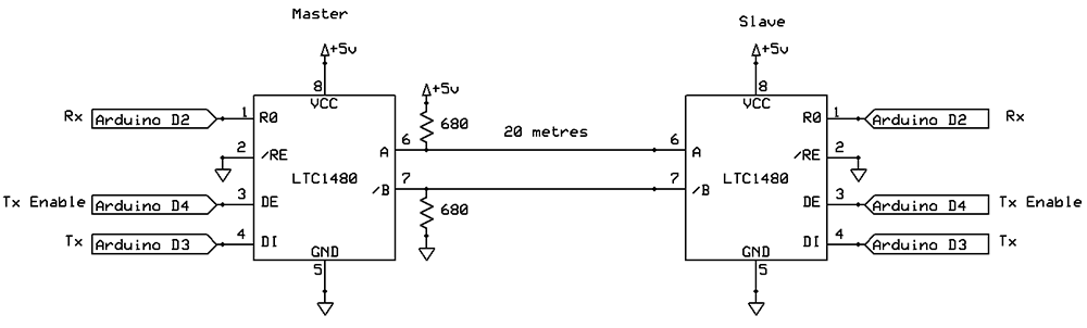 RS485 connections