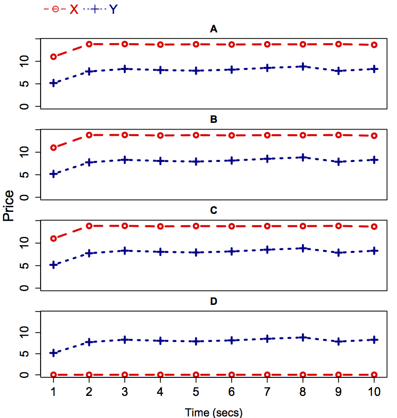 Creating multiple Bias-Variance Tradeoff plots in R - Stack Overflow