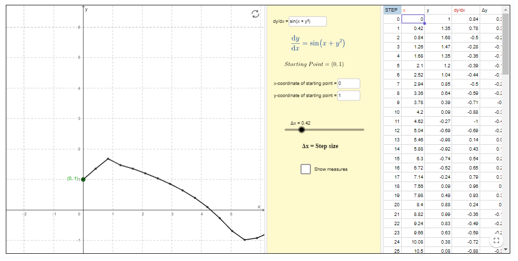 Geogebra Euler Estimator