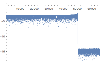 Mathematica graphics