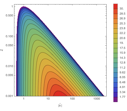 Wrong ContourPlot